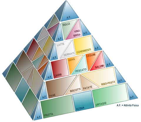 Piramideitaliana